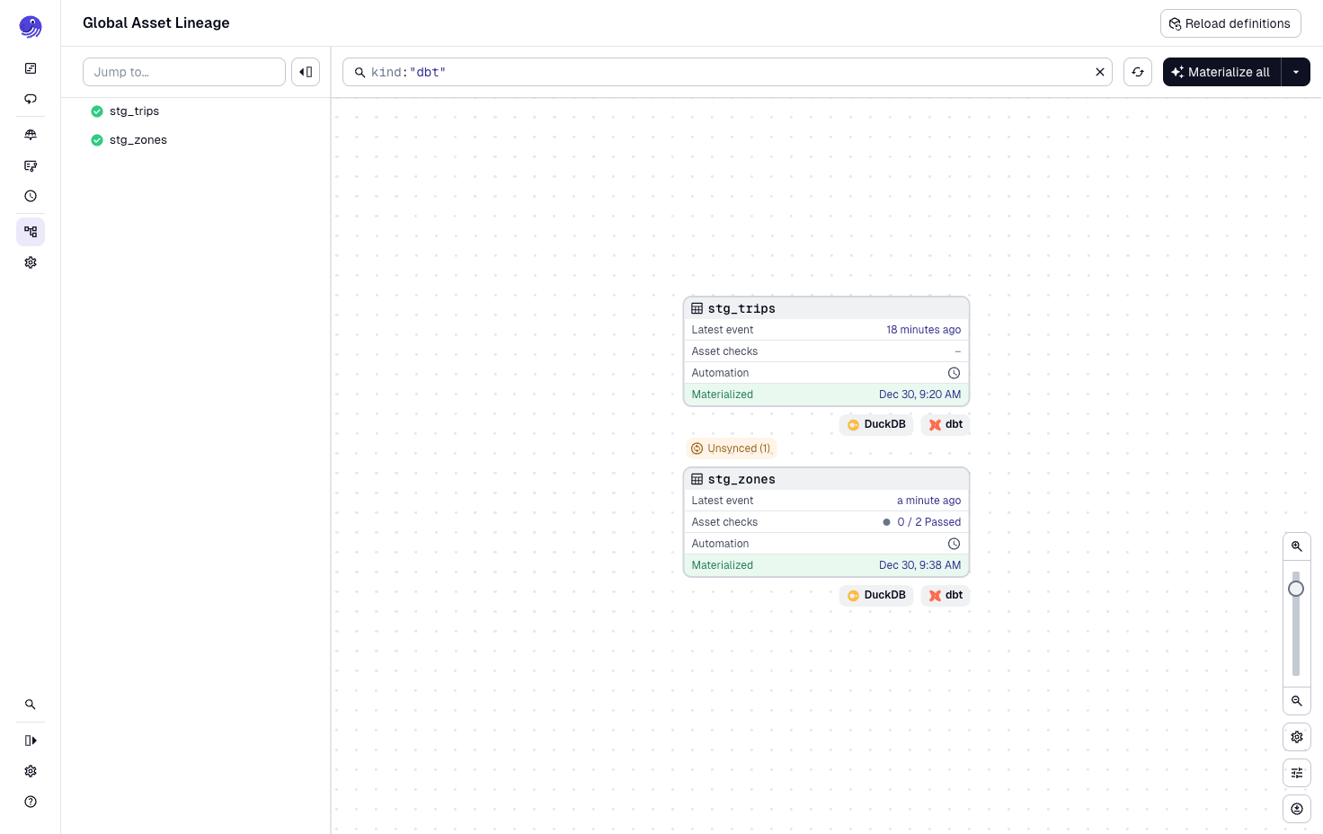 dbt std_zones asset with a code version badge in the Dagster UI